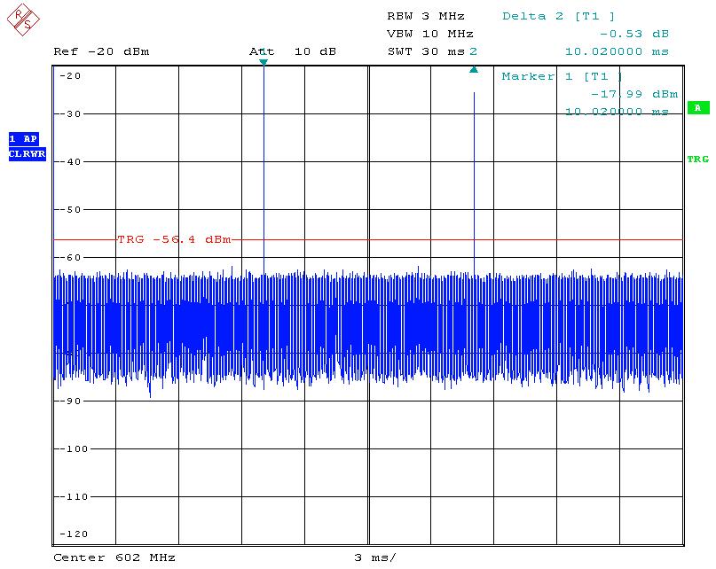 4.1.2 Noise Impulse Timing Tolerance to Noise Tests for DTV Receivers With R&S SFU-K41, -K42 4.1.2.1 Burst Spacing The burst spacing Ts can be verified with the aid of an oscilloscope or spectrum analyzer.