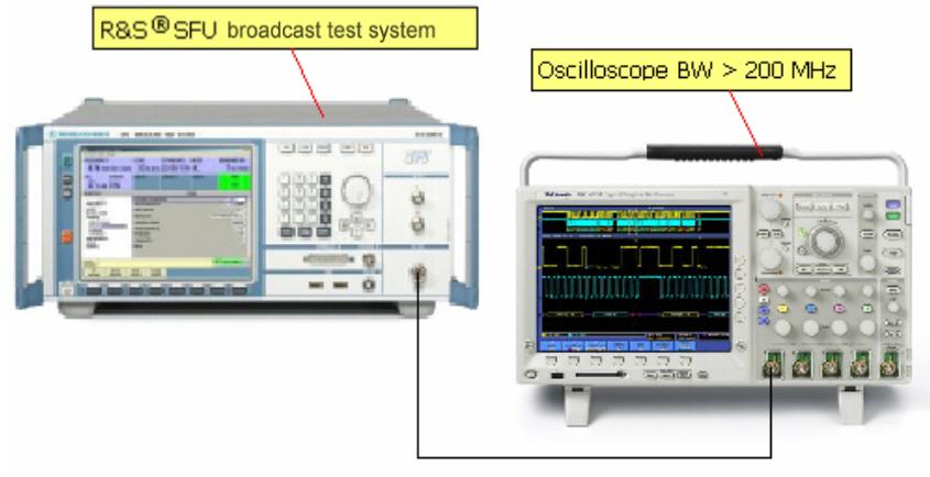 Fig. 14 Test setup for impulse duration measurement Remember that many oscilloscopes have a 1M Ω
