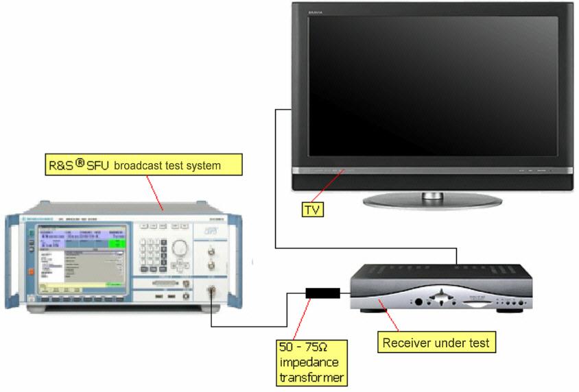 4.2 Different Test Scenarios Tolerance to Noise Tests for DTV Receivers With R&S SFU-K41,