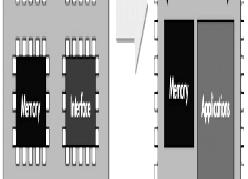 a complete end-product into a single chip using