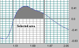 20 Biopac Student Lab Measurement Tool Definition This plot graphically represents the Integral calculation. The area of the shaded portion is the result.