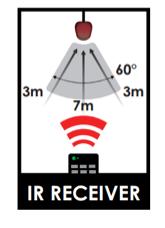 IR EXTENDER: plug in the IR Extender into the (RX) Receiver (Monitor Side) to receive all IR command signals from the IR remote controls of the corresponding source.