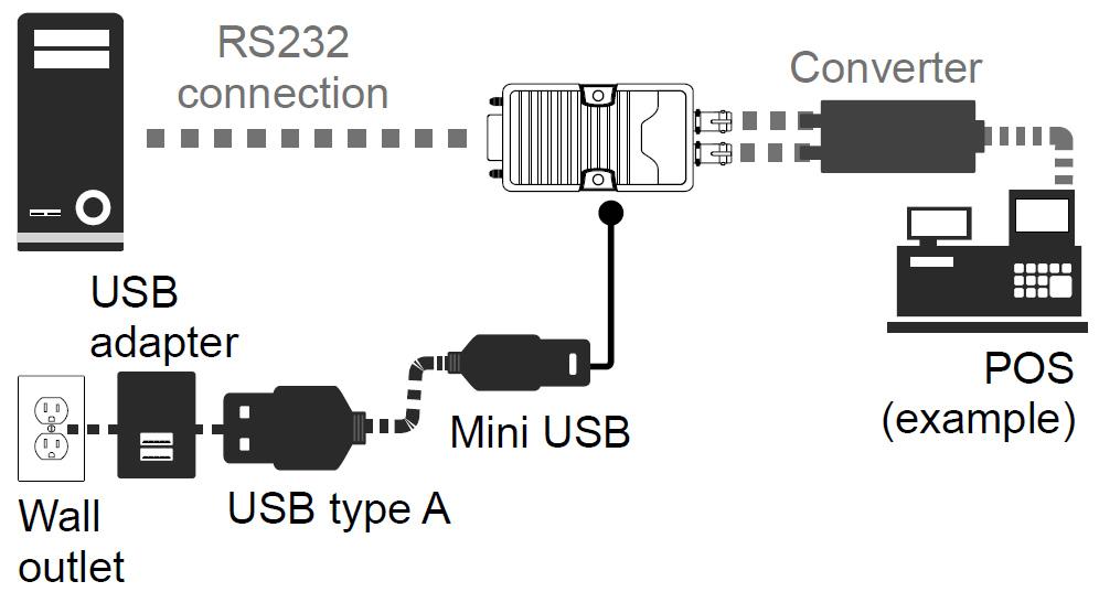 USB cable to connect the converter to your computer s USB