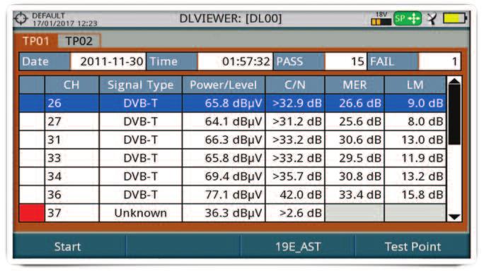 DVB-T, DVB-T2 and DVB-C2 networks.