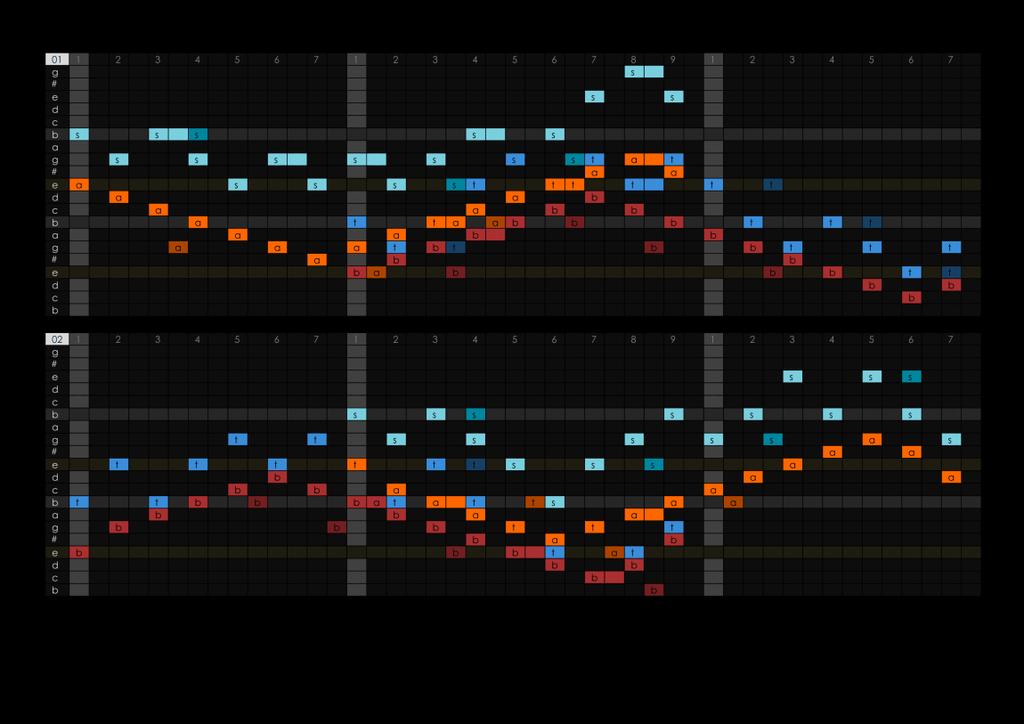 Figure.. Pitch map of the first page of the score of Summa This same image can again act as a single frame from an eight frame animated movie.