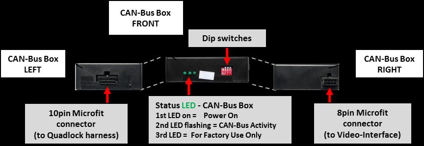 1.3.2. CAN-Bus Box The CAN-bus box reads digital signals from the CAN-bus and converts them for the videointerface. 1.4.