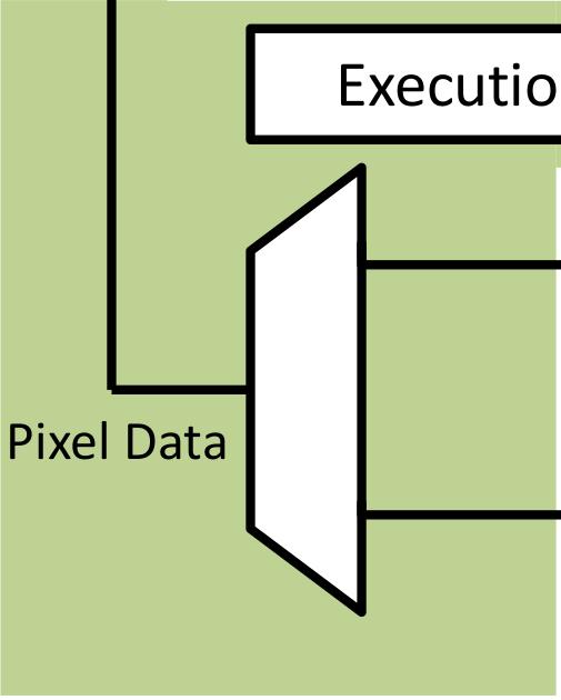 4: Top level pixel input path in pairs, and pixel pairs always come from the same row of pixels (they have the same Y coordinate). Table 5.