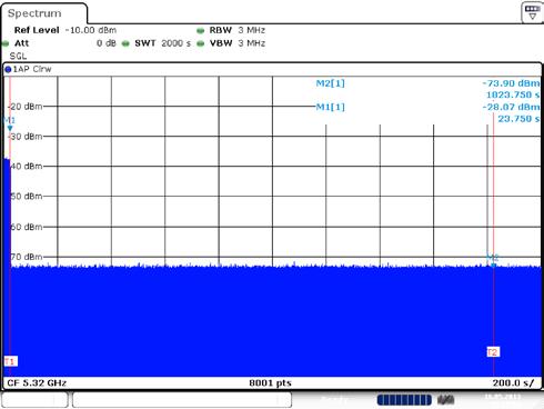2.2.1 Non-Occupancy Period Plots F2-2000 sec Timing Plot F2-2000 sec Timing Plot