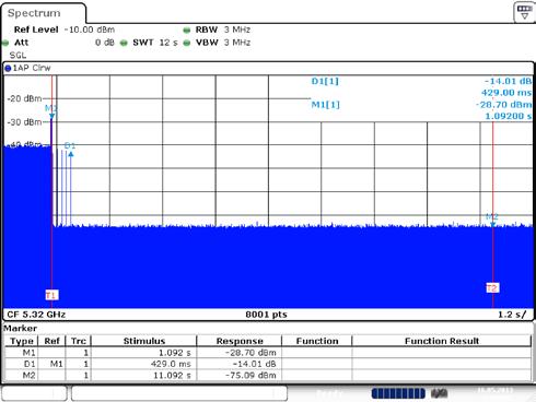 2.1.1 Channel Shutdown Plots F2-12 sec(total 8001 bin,