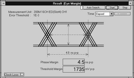 Evaluating data waveform quality using eye margin measurement The MP1630B eye margin measurement function can automatically measure the threshold voltage and phase range below the