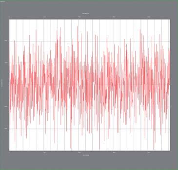 Running a second algorithm allows Acuity to measure those errors (plus and minus) against time, producing a readout that looks like this: Here, each red line represents an error, the longer it is,