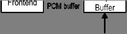 5 Receiver Output Buffer Figure 7: Receiver Output Buffer A FIFO queue for PCM data called the Receiver Output Buffer is present in the EVS JBM solution.