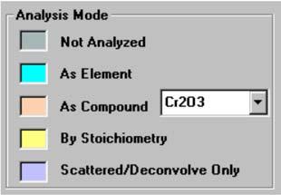 To specify fixed analysis parameters for a material with a known concentration of an element or compound, use Hold Fixed. Select the element of interest in the Periodic Table.
