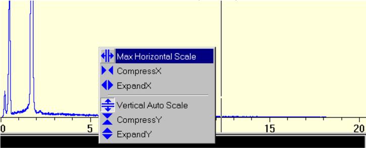 Changing the X-ray Display Range Use any of the following methods to change the displayed ranges of both the horizontal and vertical axes of an X-ray spectrum: Use the resizing toolbar buttons on the