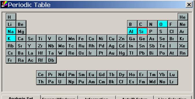Double-click the element in the Periodic Table to select or cancel it. Include all the elements you expect to find in the sample.