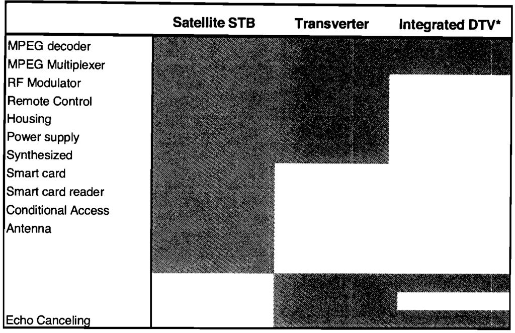 Figure 5-20 Common Components across DTV Products Component SVlnlh.