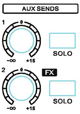 FX DIAL AND SOLO SWITCH - Controls the gain of all the FX busses and sends the signal to the FX OUTPUT.