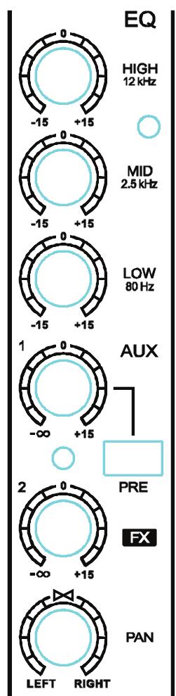 EQUALISER. HF,MF, LF There are 3 dial controls to the equaliser, these are HF (high frequency above 12kHz), MF (medium frequency around 2.5kHz) and LF (low frequency below 80Hz).