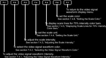 1 Adjusting the Video Signal Waveform Intensity You can adjust the video signal waveform intensity by