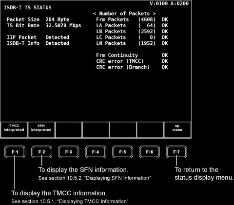 10. STATUS DISPLAY 10.5 Displaying ISDB-T Broadcast Transport Streams From the status display menu, press F 5 ISDB-T DISPLAY to analyze and display ISDB-T broadcast transport streams.