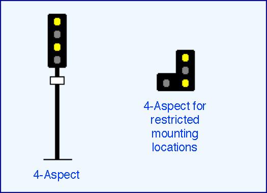 A simple 2-aspect colour light signal (left) which would act as a replacement for a semaphore stop signal. The red aspect is shown here. The other aspect is green.