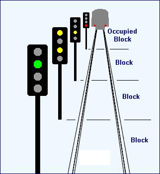 The white plate below the signal will display an identification plate using the reference letters of the controlling signal cabin and the signal number.