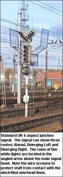 Route Signalling Signalling in the UK has always used the principle of "route signalling" as opposed to the "speed signalling" philosophy adopted by many European and US railways.