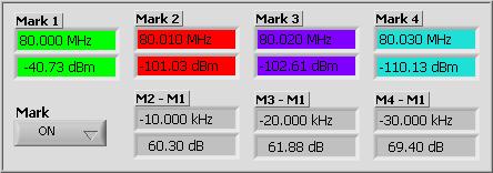 - Min H The Min Hold function displays and continuously updates the lowest peak amplitude of signal level.