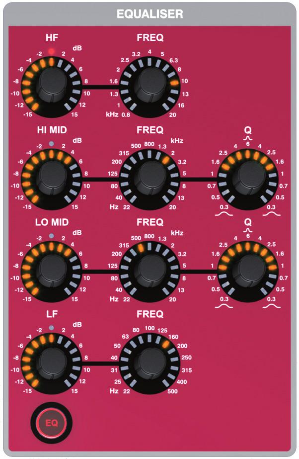 PARAMETRIC EQ SECTION 1. GAIN: indicates and adjusts the db gain or cut in each of the filters; the centre red LED will light when the gain is 0dB.