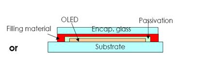 Requirement of Thin Film Encapsulation A critical path to Flexible OLED s Success 7 Multiple