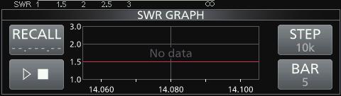 13 OTHER FUNCTIONS Measuring SWR (Continue) DDPlot measurement You can measure the SWR over the entire set frequency range. 1. Set the desired frequency band. 2. Select the RTTY or RTTY-R mode. 3.