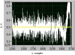 The resulting spectrum is converted back to the time domain by using an inverse FFT.