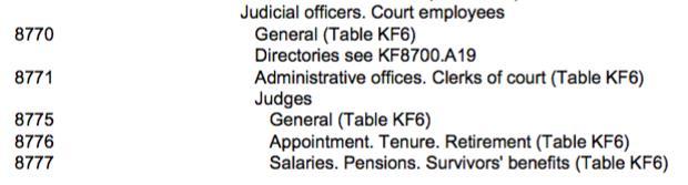 Simple Table 650 #0 $a Minority judges $z United States. KF8770-KF8788 Judicial officers.
