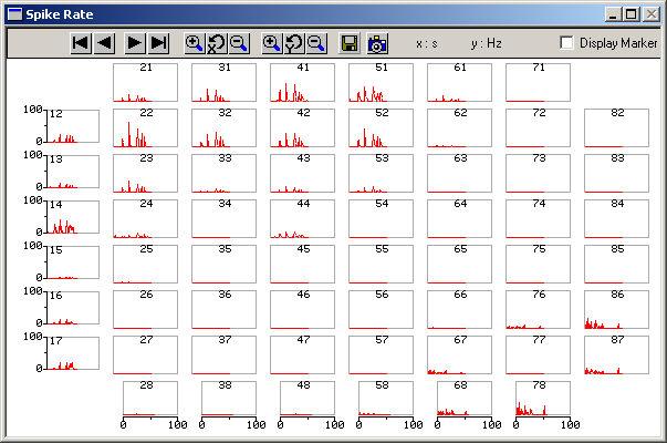 3. Click the Data tab and select the Parameter 1 Rate stream. Spike Activity (Organotypic culture) 4. Start the Replayer.