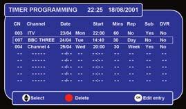 Timer Programming You can set the Digital Box's Programme Timer to switch the Box to any channel you choose, at any time you choose.