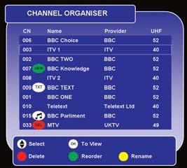 To watch a channel that is not on your Favourites list, you must type its number using the number buttons, or use the TV Guide, as the [] and [ ] buttons will skip over any channels not in the active