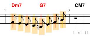 22 35. The slashes and back-slashes are used to indicate the shape of the lick, where shape is defined by the up and down sub-sequences.