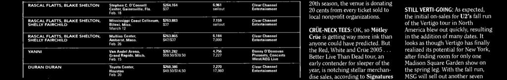 West/AEG Live DURAN DURAN Tyta Center, $0,8,0 Clear Channel Hustn $9.0/$.0,90 Entertainment Feb.