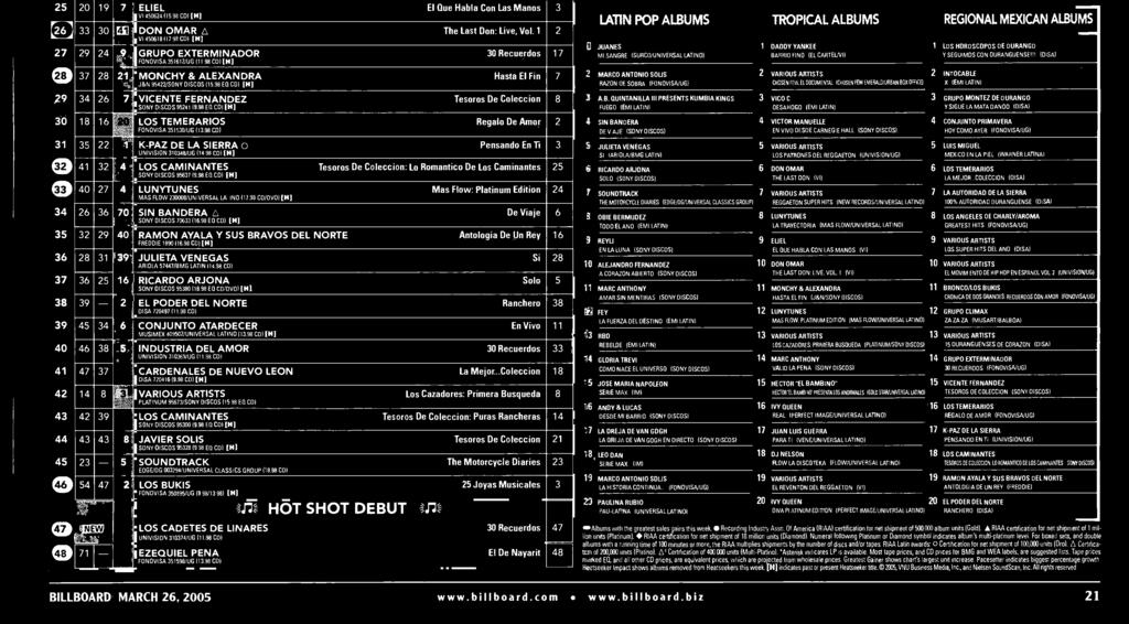 98 CD) [N] VARIOUS ARTISTS Reggaetn Super Hits 9 0 RECORDS 00 /UNIVERSAL LATINO (8.98 CONVD) 9 VARIOUS ARTISTS Duranguenses De Crazn DISA 088 (.