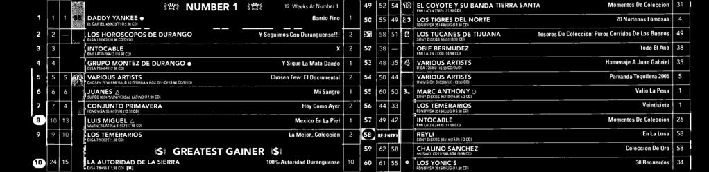 98 CDI LOS HOROSCOPOS DE DURANGO Y Seguims Cn Duranguense!!! DISA 00 (.98 CD /DVD) INTOCABLE X EMI LATIN 98 (.98 CDI xs GRUPO MONTEZ DE DURANGO Y Sigue La Mata Dand DISA 0.