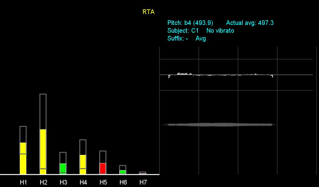 Figure 5.2: HAT RTA display 5.2.1 Real-Time Analysis HAT supports basic RTA style data display. In figure 5.