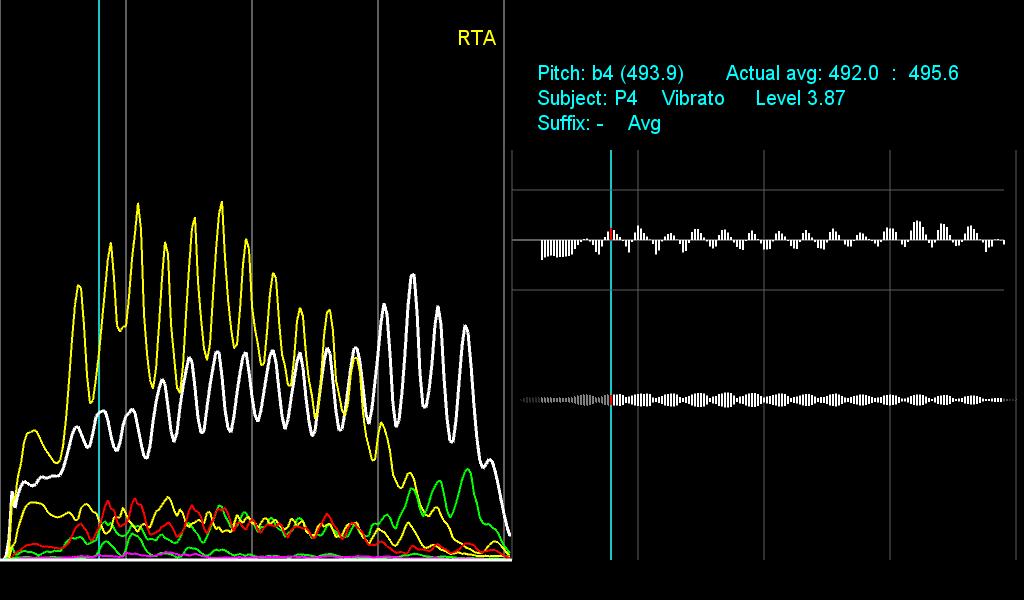 Figure 5.5: HAT RTA Line Chart - correlating harmonics, pitch, and loudness line. Depressing the arrow key will move the blue line one window (analysis frame) in the corresponding direction.