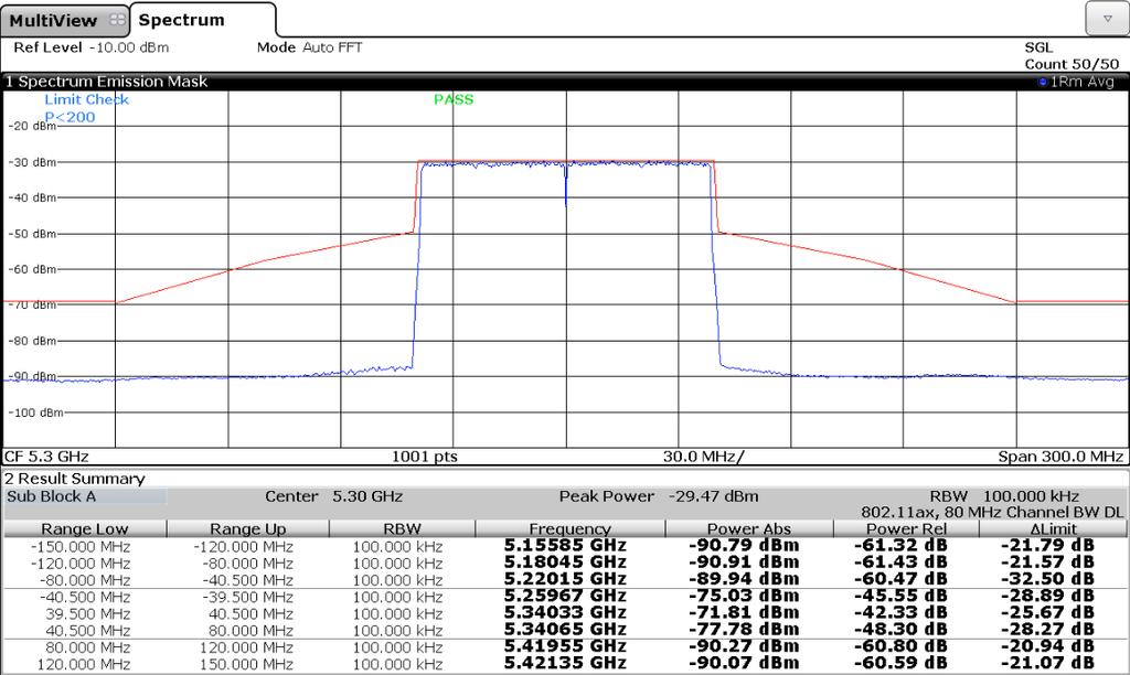 Signal Performance Please note that the center frequency leakage is also measured and displayed as parameter I/Q Offset on the FSW WLAN mode/application ( Result Summary Detailed display). 5.