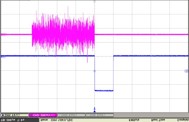 The spectrum analyzer is therefore triggered synchronously with the end of the trigger frame.