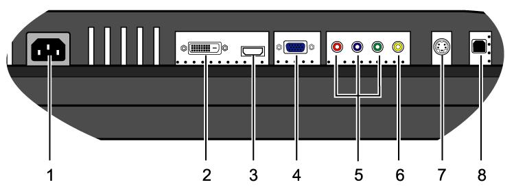 wall mount bracket. See Using the monitor wall mounting kit on page 12 to learn more. Back view(2): locations of plugs & sockets 1.