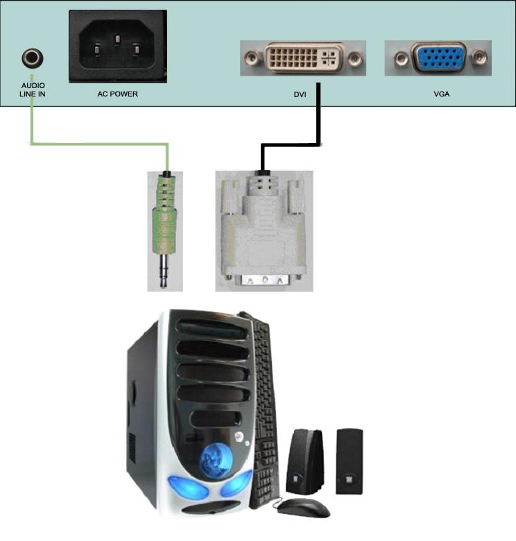 Connecting the LCD to Your PC If You Have DVI Connection on Your Video Card 1. Make sure the power of X22 LCD MONITOR is turned off. 2. Obtain a DVI cable and connect to the DVI connection on your PC.