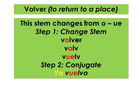 Here is an example of how to change the stem in order to conjugate one of these verbs.