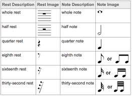 Lesson Six: Note and Rest Values The names of the most common note and rest values are shown in the following chart: Notice the line/space placement of the whole rest and the