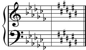 Lesson Two: Key Signatures & Scale Degree Names Key signature accidentals written at the beginning of a composition (which can be changed throughout the work) used to designate the key or tonality of