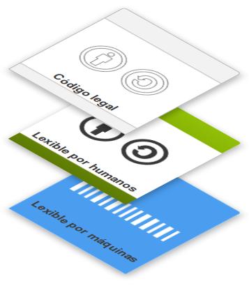A CULTURA LIBRE Licenzas Creative Commons As licenzas Creative Commons preséntanse en tres capas, para facilitar o seu uso e comprensión.